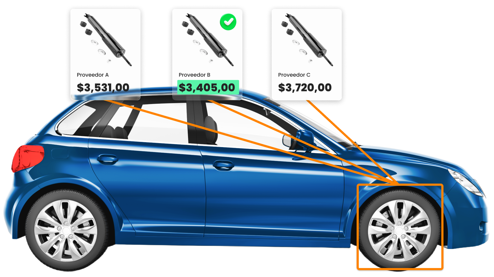 comparación de autopartes